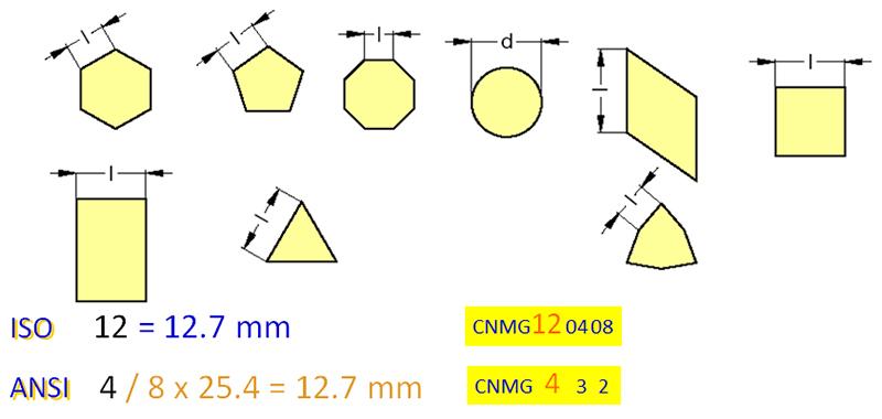 Turning insert  Size