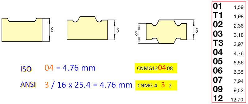 Turning insert  Thickness